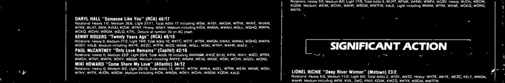 Hevy: WGLL, WBGM. Medium: WKYE, WSFL, WHAM. KWFM, WSKI, WTNY, WCKO, WCHV, WGSV, WZLO, KKLV, KOSW, KMGO, KALE. HOWARD JONES "All I Wnt" (Elektr) 25/6 Rottion&.