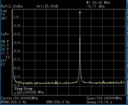 Capacity of outputting large signal at high frequency.