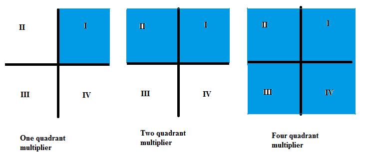 SC/SSB Electronics Multiplying negative values One, two, and four quadrant Switchers (Mixers)