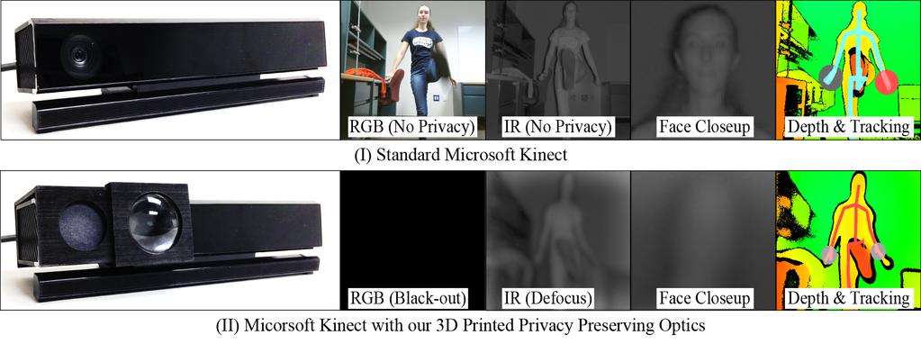Figure 3. Privacy Preserving Depth Sensing and Motion Tracking.