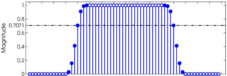 pulse-shaping filtering maintains the Nyquist characteristics and the root-raised cosine nature of frequency response. Figure 3-4 Example of an extended channel filter weight mask.