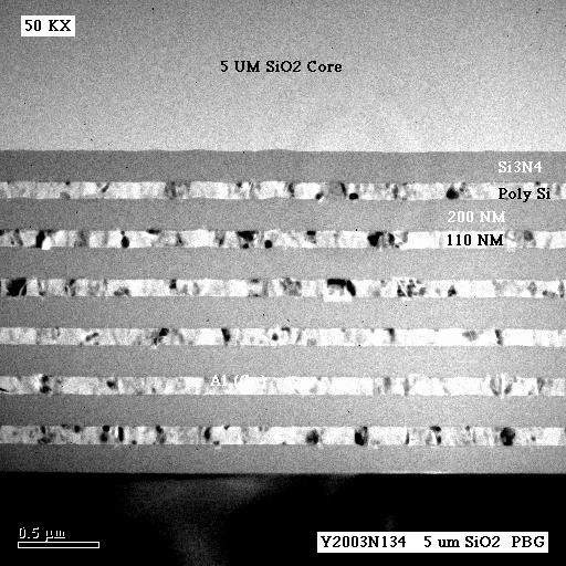 (a) (b) Fig. 2. (a) The TEM image of the cladding pairs including the bottom Bragg cladding layers (Si/Si 3 N 4 ) and SiO 2 core.