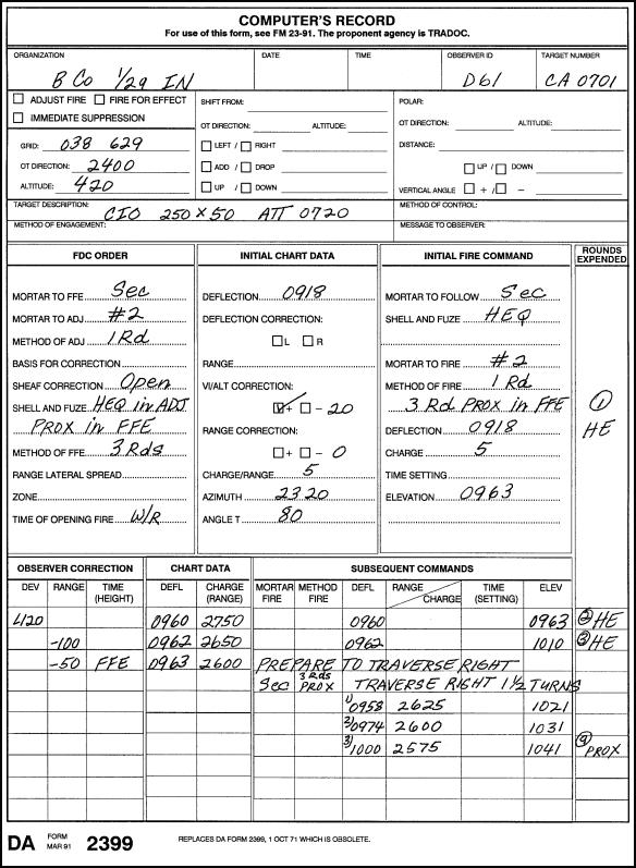 FM 23-91 Chptr 13 Types of Missions Figure 13-5. Example of a completed DA Form 2399 for a completed mission.