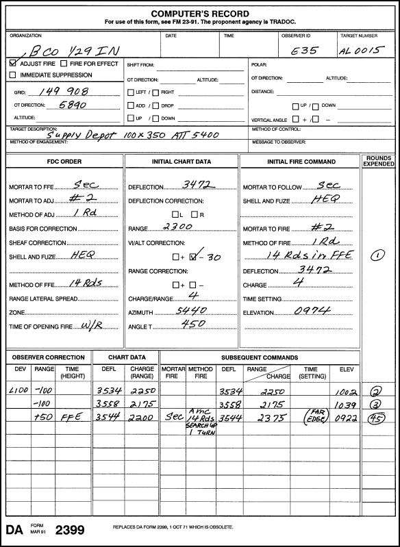 FM 23-91 Chptr 13 Types of Missions Figure 13-6. Example of completed DA Form 2399 for a search mission.