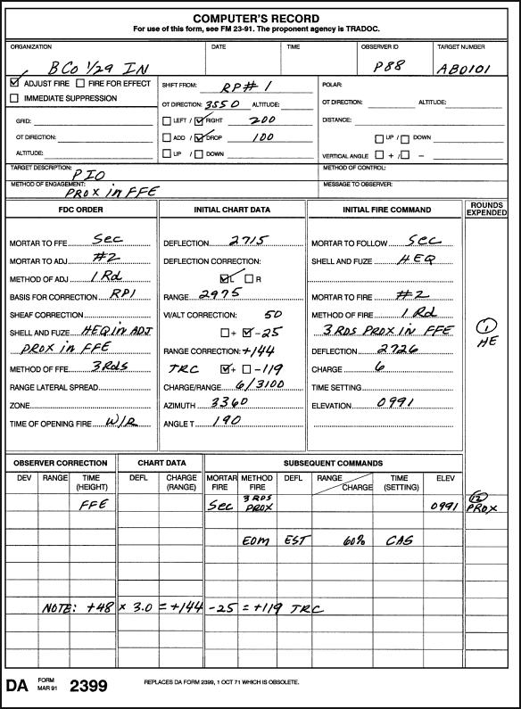 FM 23-91 Chptr 14 Special Considerations Figure 14-6. Example of completed DA Form 2399 for firing a total range correction mission on the surveyed chart.
