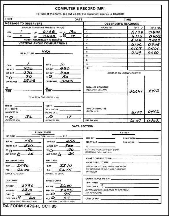 FM 23-91 Chptr 14 Special Considerations Figure 14-9. Example of completed DA Form 5472-R, Computer's Record (MPI). (1) Range difference.