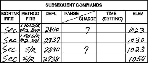 FM 23-91 Appendix D Fire Direction Center Certification NOTE: The FO calls back: NUMBER 1 GUN RIGHT 60; NUMBER 3 GUN LEFT 20; NUMBER 4
