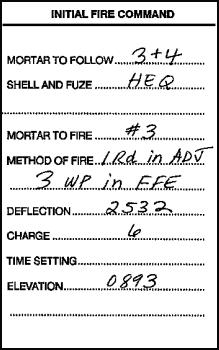 FM 23-91 Appendix D Fire Direction Center Certification (a) (b) (c) (d) NOTE: The first