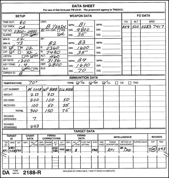 FM 23-91 Chptr 4 Major Concerns of the Fire Direction Center Figure 4-7. Example of completed DA Form 2188-R, Data Sheet. a. SETUP.