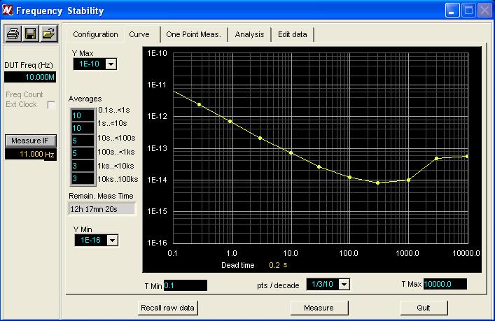 This measurement can be done ant any frequency where the regular phase noise plots can be done.