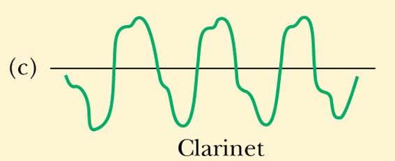 Quality of Sound The fifth harmonic