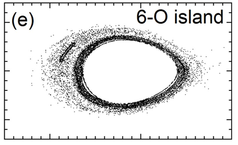 Vertical profiles of impurity emission with EUV spectrometers CIII (386.2 Å) CIV (384.2 Å) CV (4.3 Å) CVI (33.7 Å).6.5 O-point.4.2 Z (m) Z (m) Poloidal angle (deg.) -.