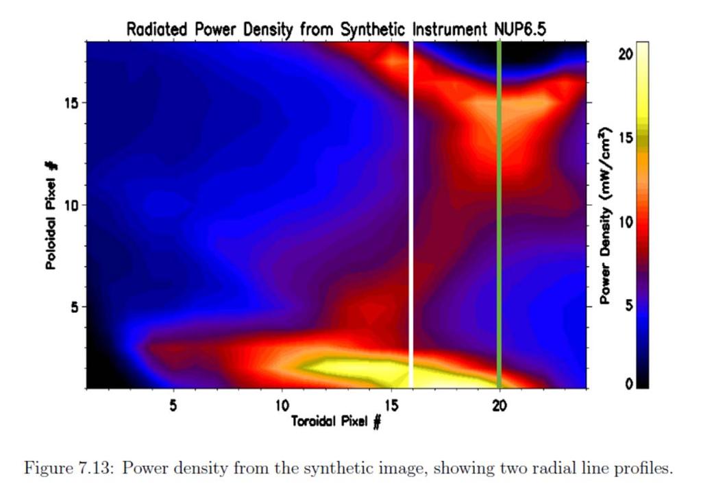 Comparison of radiation profiles with EMC3-EIRENE Radiation distribution by bolometer from top view port Experimental results are much