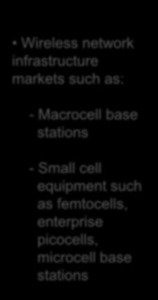 cell equipment such as femtocells,