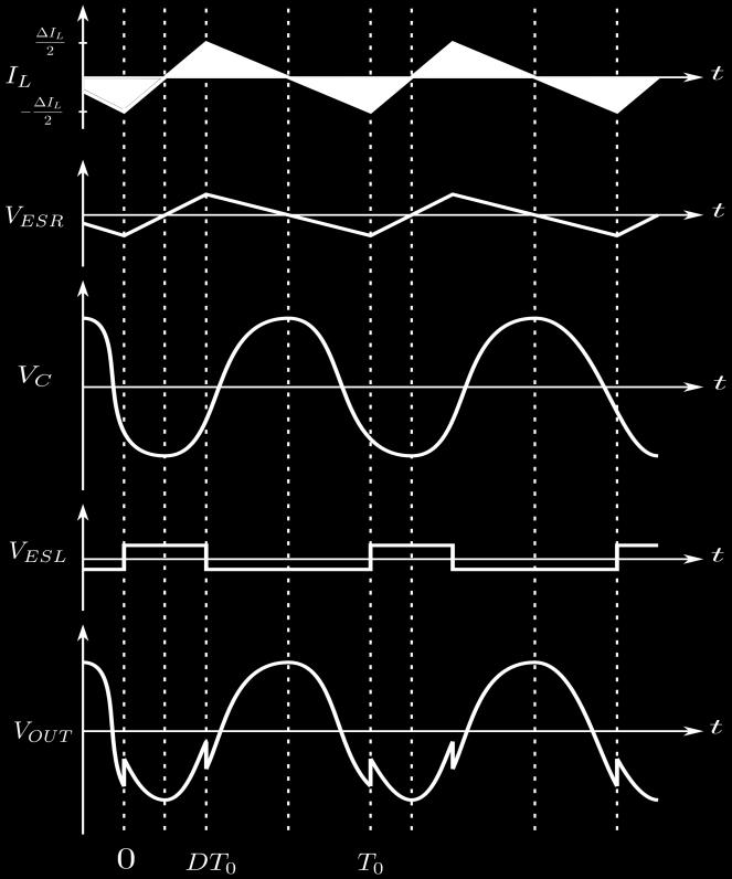 The corresponding waveforms shown in Figure 3 highlight the effect of each component on the overall ripple. variations and increases the high frequency and undesirable spectrum contents.