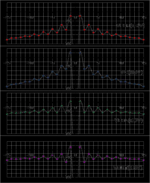 The full spectrum of the voltage ripple can be written using Fourier transform as follows: effect while none of the ESR or the C ripple components is relevant at this point!