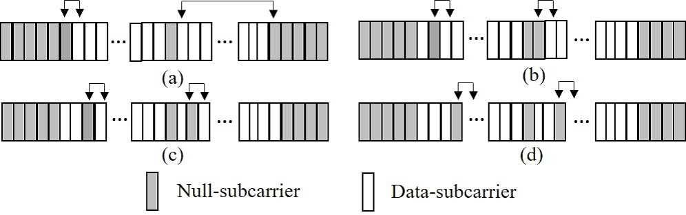 IEEE COMMUNICATION LETTERS, VOL. XX, NO. XX, XX XX frequency domain null subcarriers are separated depending on their known locations.