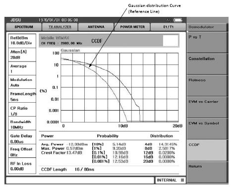 Figure 2-16 CCDF measurement screen Each items displayed under the CCDF trace is described as follows; Avg. power is the average power of user defined symbol measured over signal bandwidth.