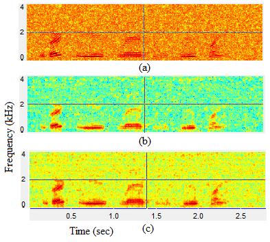 Speech Enhancement Using Spectral Flatness Measure Based Spectral Subtraction Spectrogram Analysis for different