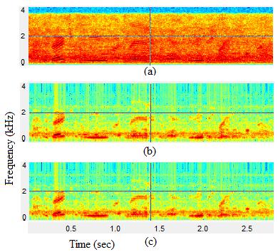 Spectrograms for Street Noise (a) db SNR noisy speech; (b),(c)enhanced speech obtained using convectional SNR