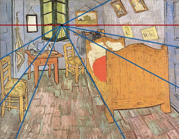 Bedroom in arles by Vincent van Gogh identifying perspective lines Key Points: Surfaces that face the viewer are drawn using their true shape Surfaces that travel away from the viewer converge
