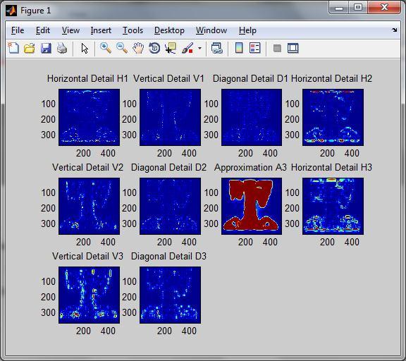 NOISY IMAGE DENOISED IMAGE PSF OF DENOISED IMAGE USING COIFLET WAVELET AND WIENER