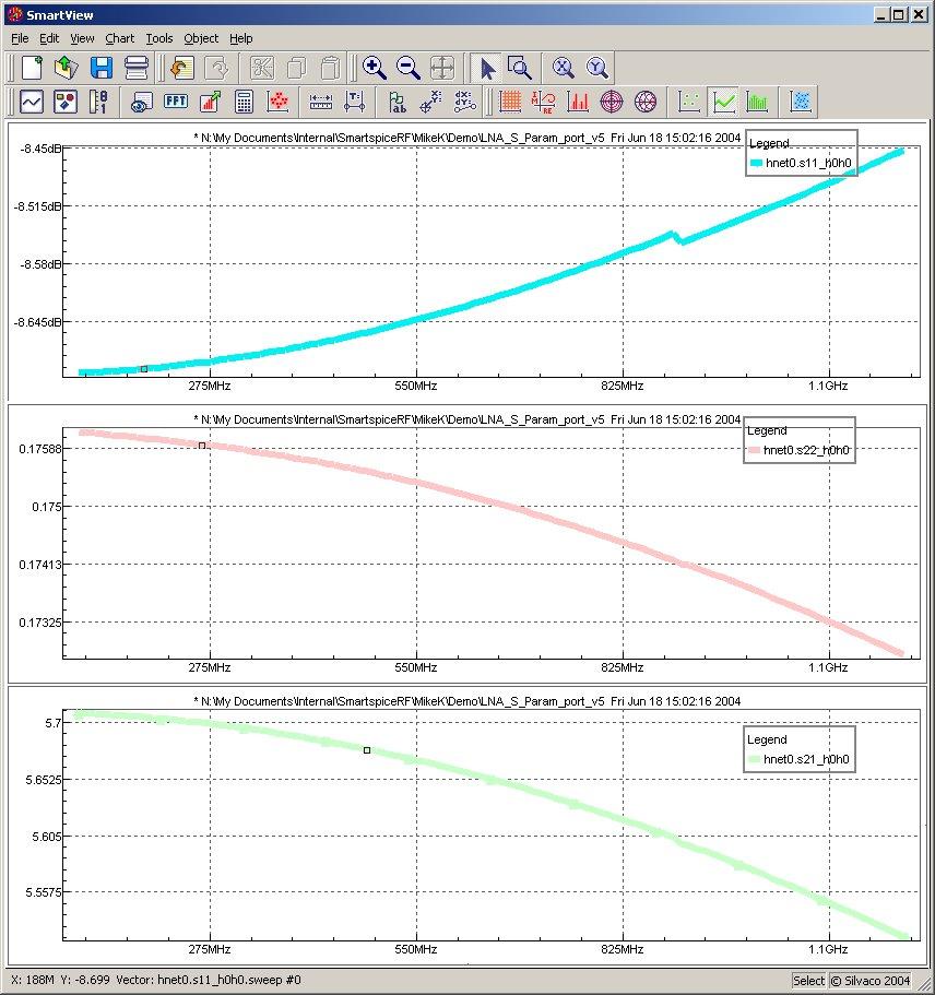 Lab2: LNA Simulation- S Parameter S11, S22, and