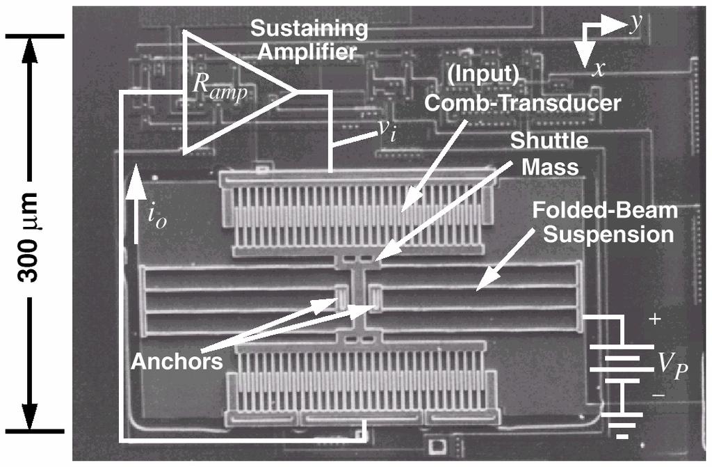 Post-CMOS Circuits+μMechanics Integration Completely monolithic, low phase