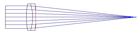 c) Determine the range of finite field angles, for which the original achromate is diffraction limited, if 546 nm and a reduced aperture diameter of 15 mm is considered.