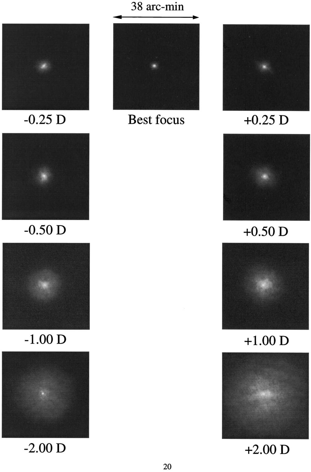 4 Effects of Defocus Villegas FIGURE 4. Double-pass images of the subject PA for all defocus. Diameter pupil: 3 mm. CSF-log_lin), was used as the parameter to characterize the CSF. Fig.