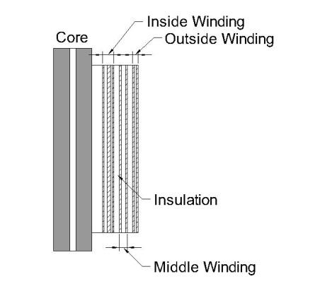Parameter Inside Winding Outside Winding Winding height 384mm 384mm Number of layers 6 6.
