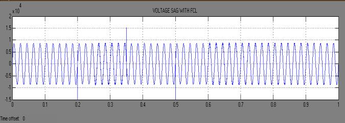 Voltage magnitudes are analyzed according to fault locations and FCL s resistance values, and the