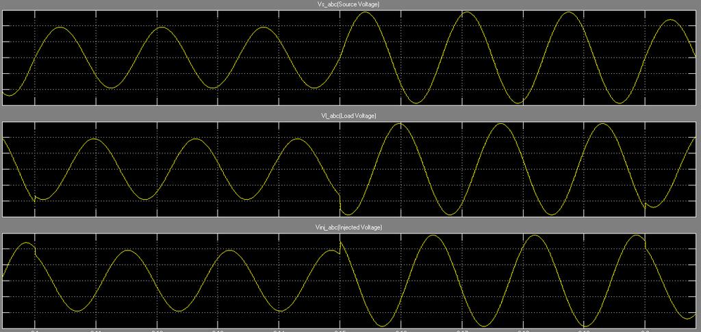 Fig.5 Line current waveforms when the three-phase short-circuit occur at k3 point. Fig.