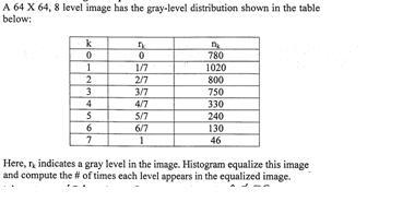 (b) What is the histogram distribution for high contrast, low contrast images. 63. explain in detail about noise models. 64.
