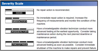 data. This has caused a major problem for industrial plants the benefits of a vibration testing program are well known, but far too many plants choose to avoid vibration testing because of the