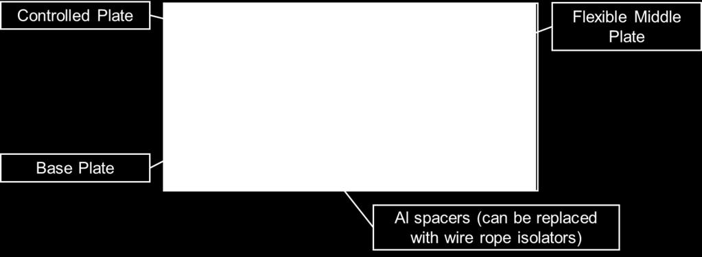 A micro-accelerometer was used to measure the signal at the position of interest. Various actuators were also used for control, and are described further in Section 3.