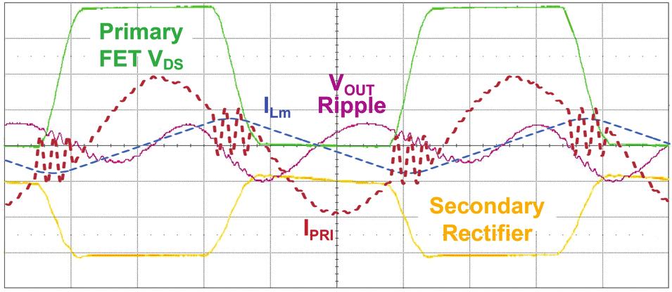 With the increase of the L r /C r ratio, the difference between the two resonant frequencies increases, which means the operational frequency variation increases.