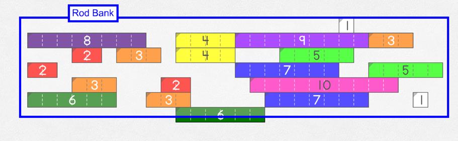 Composing to 20 Using Whole Number Rods Activity 5 Set Up for the Game: Number of Players: 2 Open the Whole Number Rods learning tool.