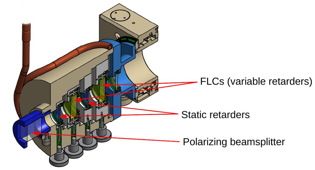 Modulator Appendix How does FSP work? SOLIS/ZIMPOL design: 2 static retarders + 2 FLCs Temp.