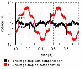 that the reference voltage not exceeding 18 Volts. So, there is 45% of error (See fig.1). Results with : Fig.