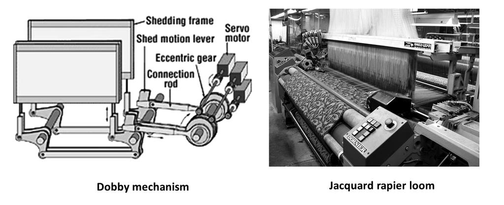 Figure 11.6 shows the Dobby mechanism and a Jacquard-controlled rapier loom Figure 11.6 Dobby mechanism (left) and Jacquard-controlled rapier loom (right) 2.