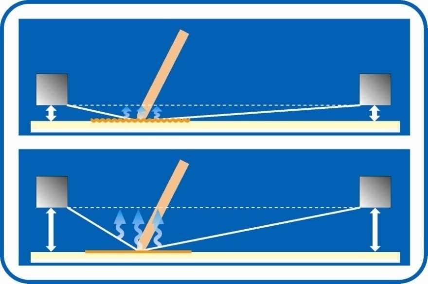 Tension & Off contact - 1 Low Tension & High Elongation Mesh Poor snap off, Image bleeding,