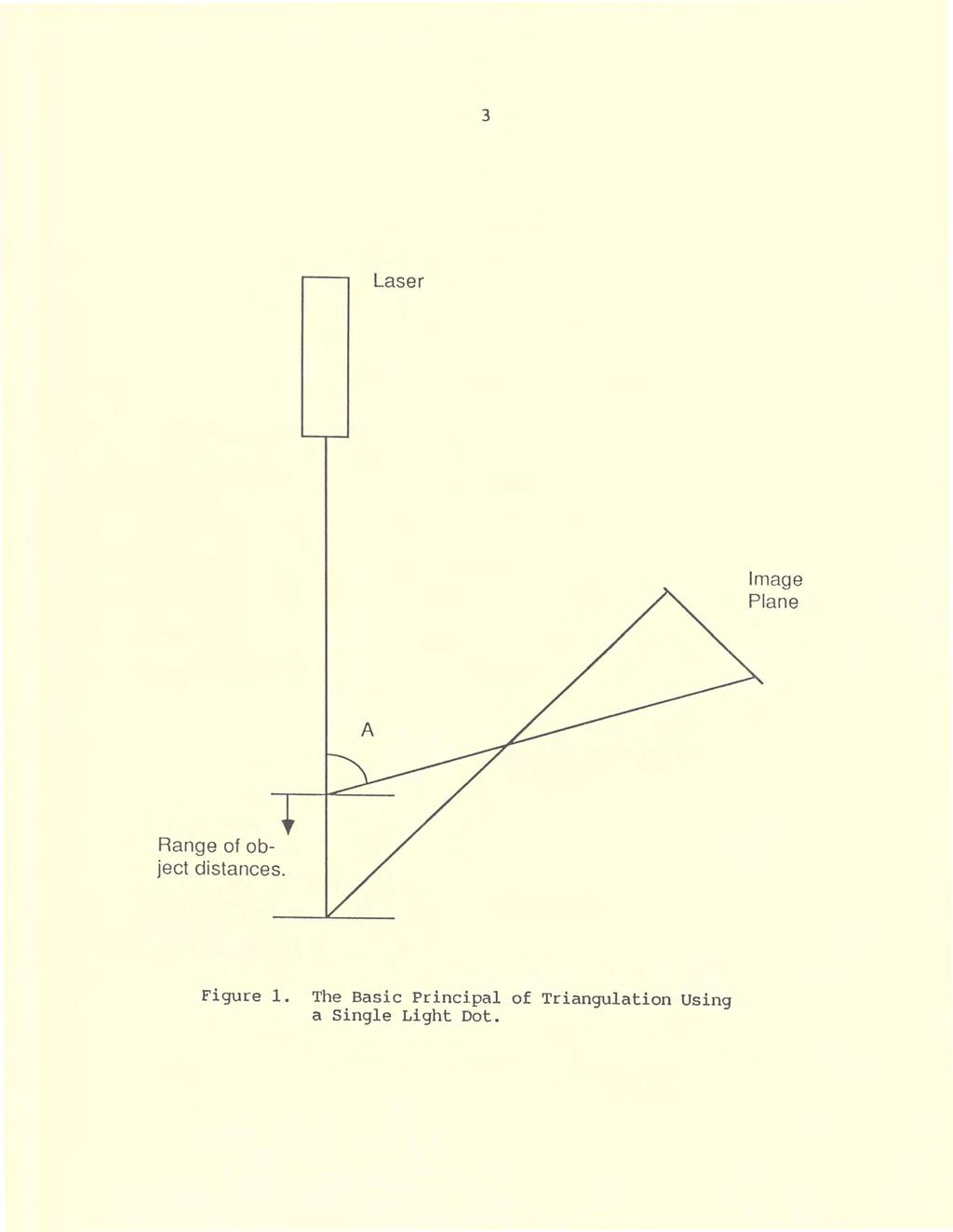 3 Laser Image Plane A Range of object distances. Figure 1.