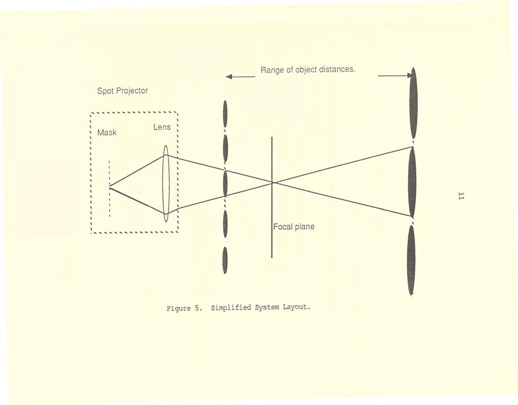 Range of object distances. Spot Projector,... "...,.... '.