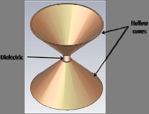 Parameter Optimized value Name Gap (g) 4 mm Cone Radius (r) 30 mm Cone Angle (α) 100 0 Cone Height (h) 25 mm Conical Length 39 mm (l) Table 1: Design Parameters The modeled antenna has been analyzed