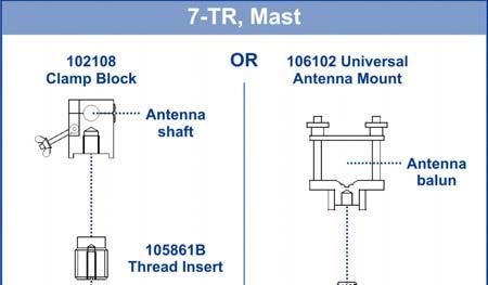 7-TR AND MAST MOUNTING OPTIONS Following are options for mounting the Model 3104C onto an ETS-Lindgren 7-TR Tripod or mast.