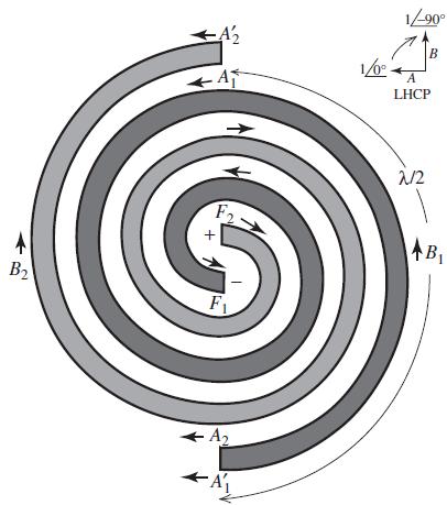 Spiral Antenna (2)