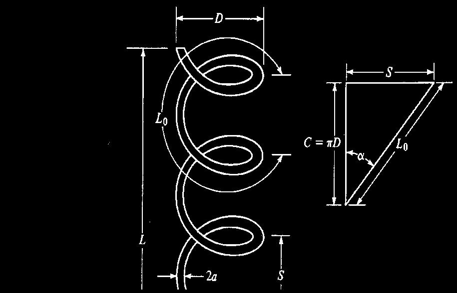 Geometry D diameter of helix C