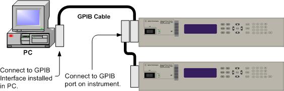 Operating Information Interface Connections GPIB Connections USB Connections LAN Connections - site and private Digital Port Connections This section describes how to connect to the various