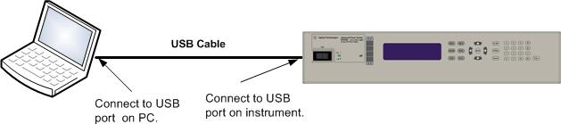 If you have not already done so, install the Keysight IO Libraries Suite from the Automation-Ready CD that is shipped with your instrument.